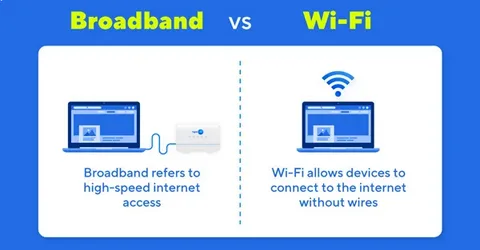 is internet and WiFi the same thing