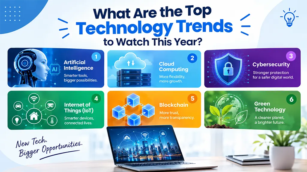 Technology Trends